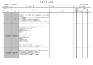 ISO9001ISO140012015版内审检查表(总表)