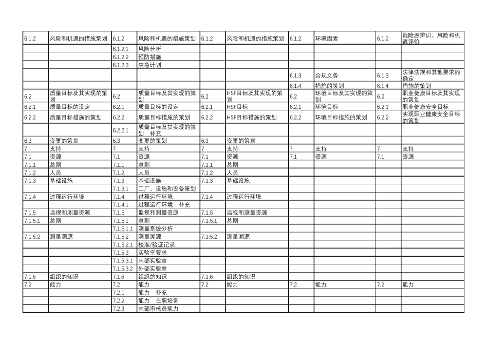 ISO9001、IATF16949、ISO14001、ISO45001、QC080000五体系标准条款对照表_第2页