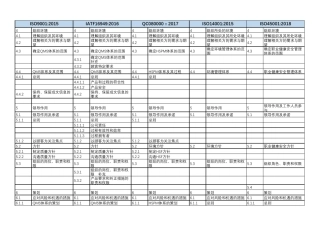 ISO9001、IATF16949、ISO14001、ISO45001、QC080000五体系标准条款对照表