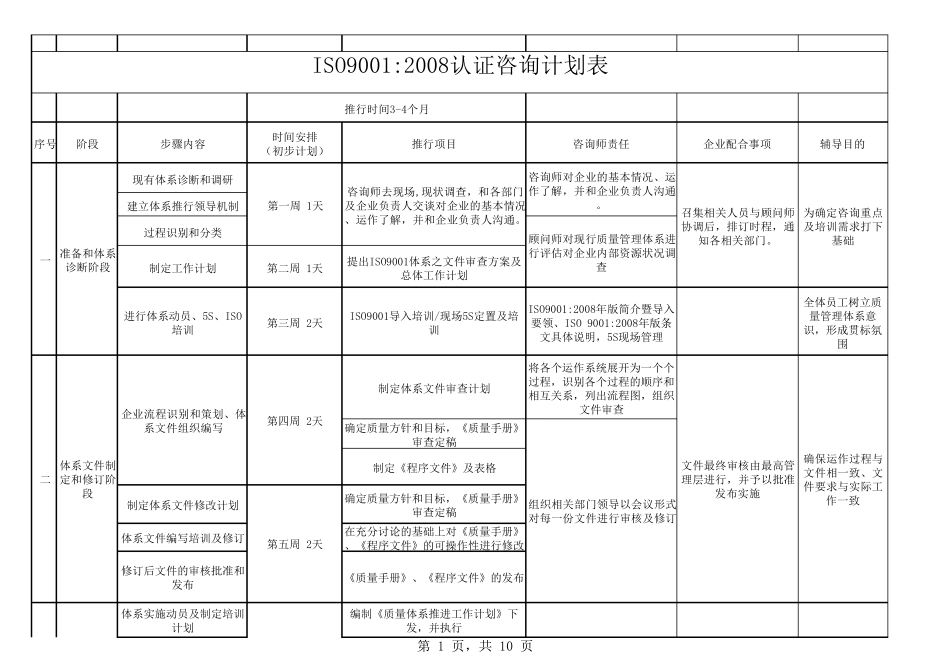 ISO9001体系推行计划表_第1页