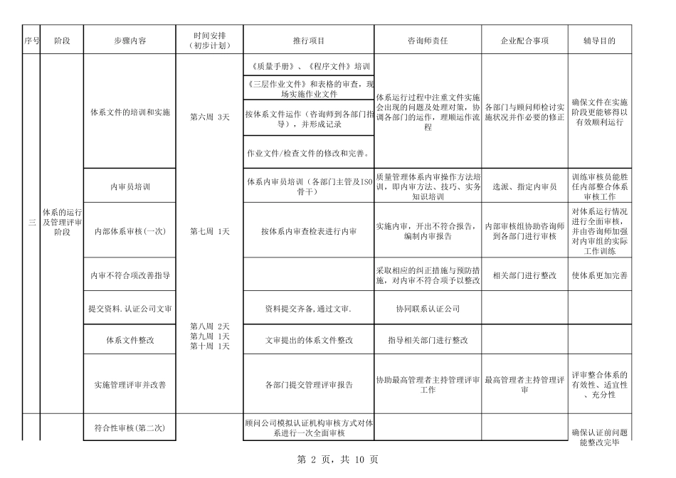 ISO9001体系推行计划表_第2页
