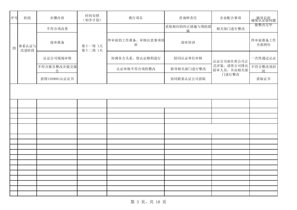 ISO9001体系推行计划表_第3页