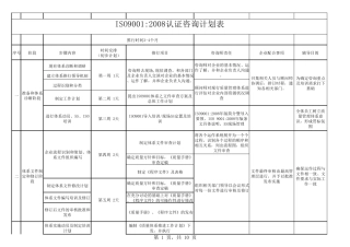 ISO9001体系推行计划表
