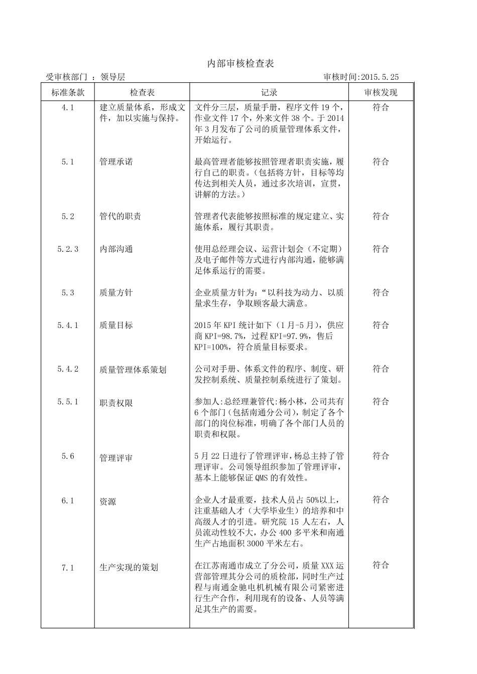 ISO9001内审检查表和审核报告_第1页