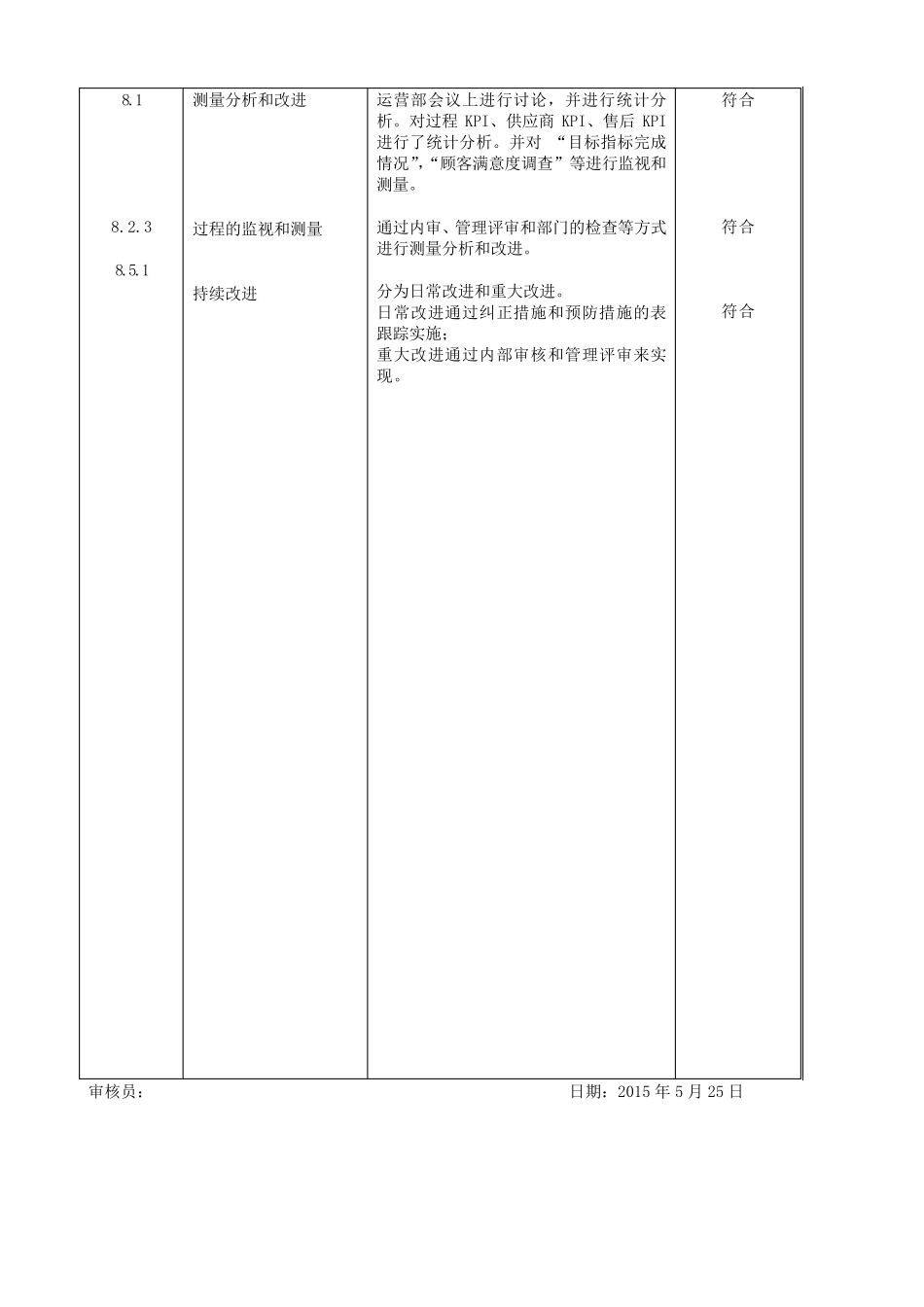 ISO9001内审检查表和审核报告_第2页