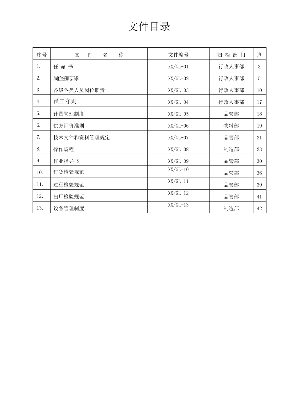ISO9001工厂三级文件_第2页