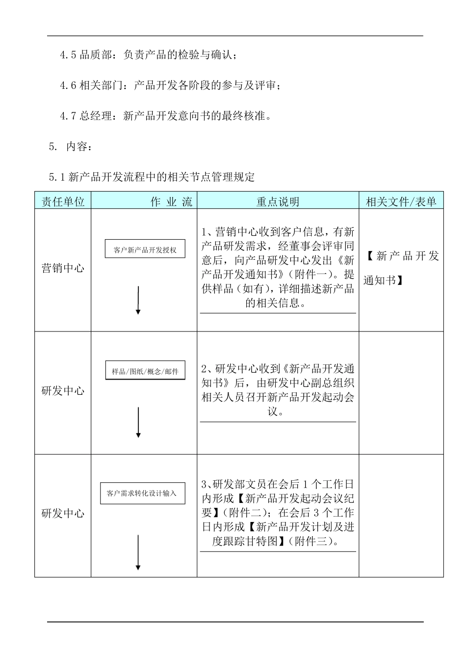 ISO9001新产品研发控制程序_第2页