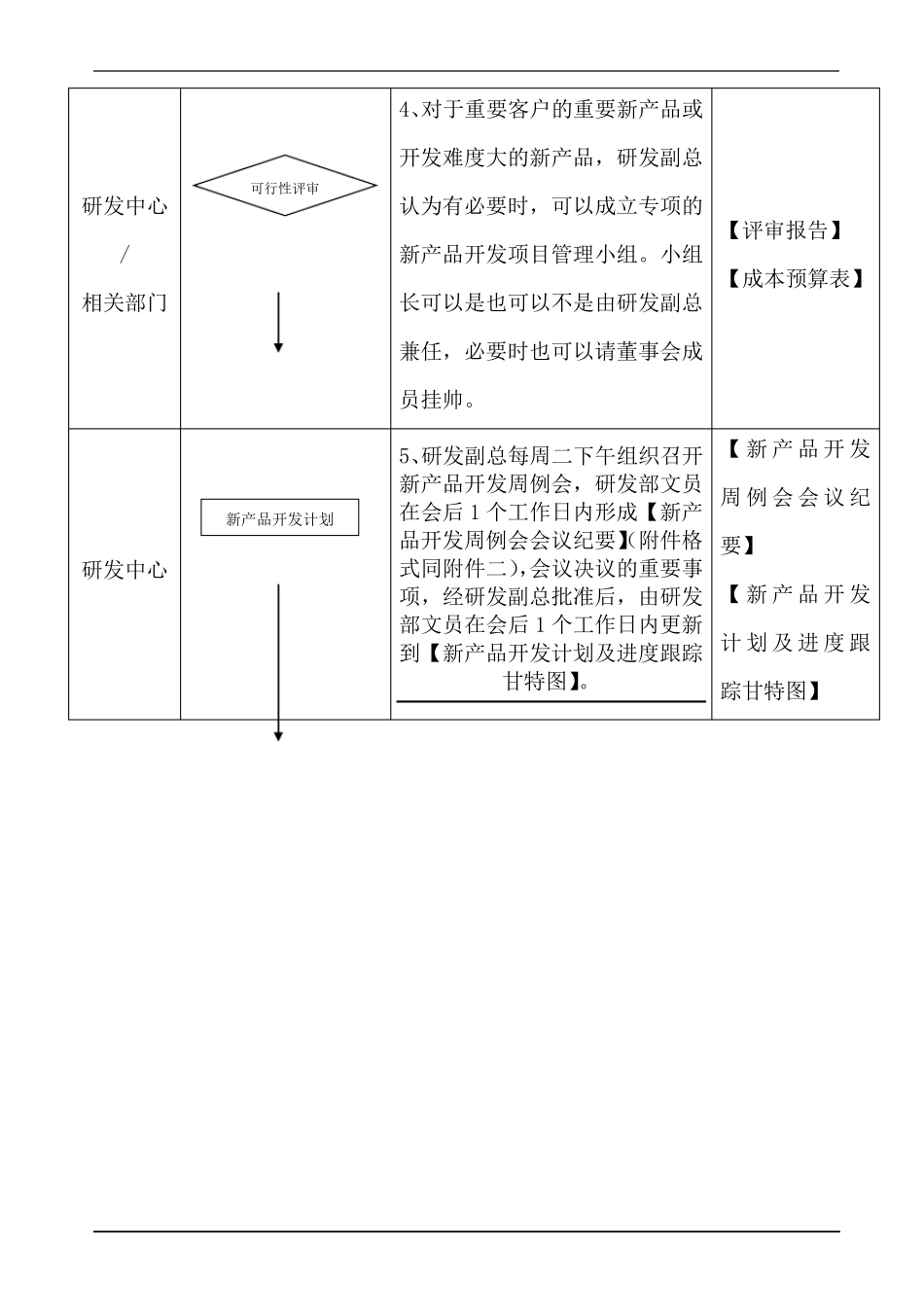 ISO9001新产品研发控制程序_第3页