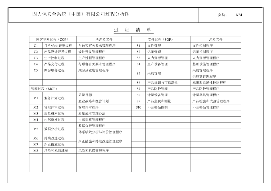 Iso9001最新过程分析图_第1页