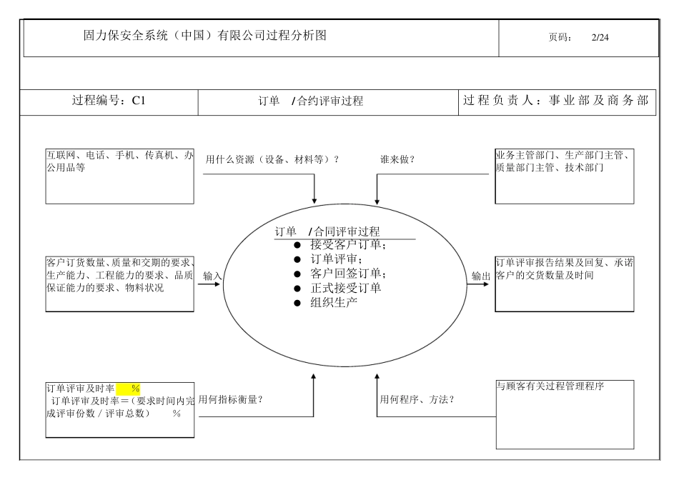 Iso9001最新过程分析图_第2页