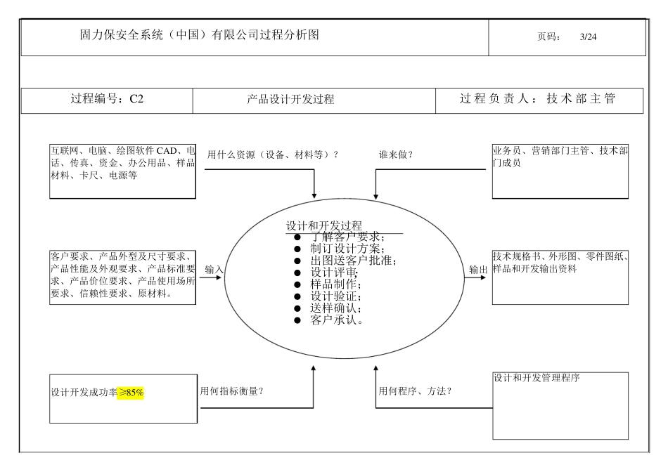 Iso9001最新过程分析图_第3页