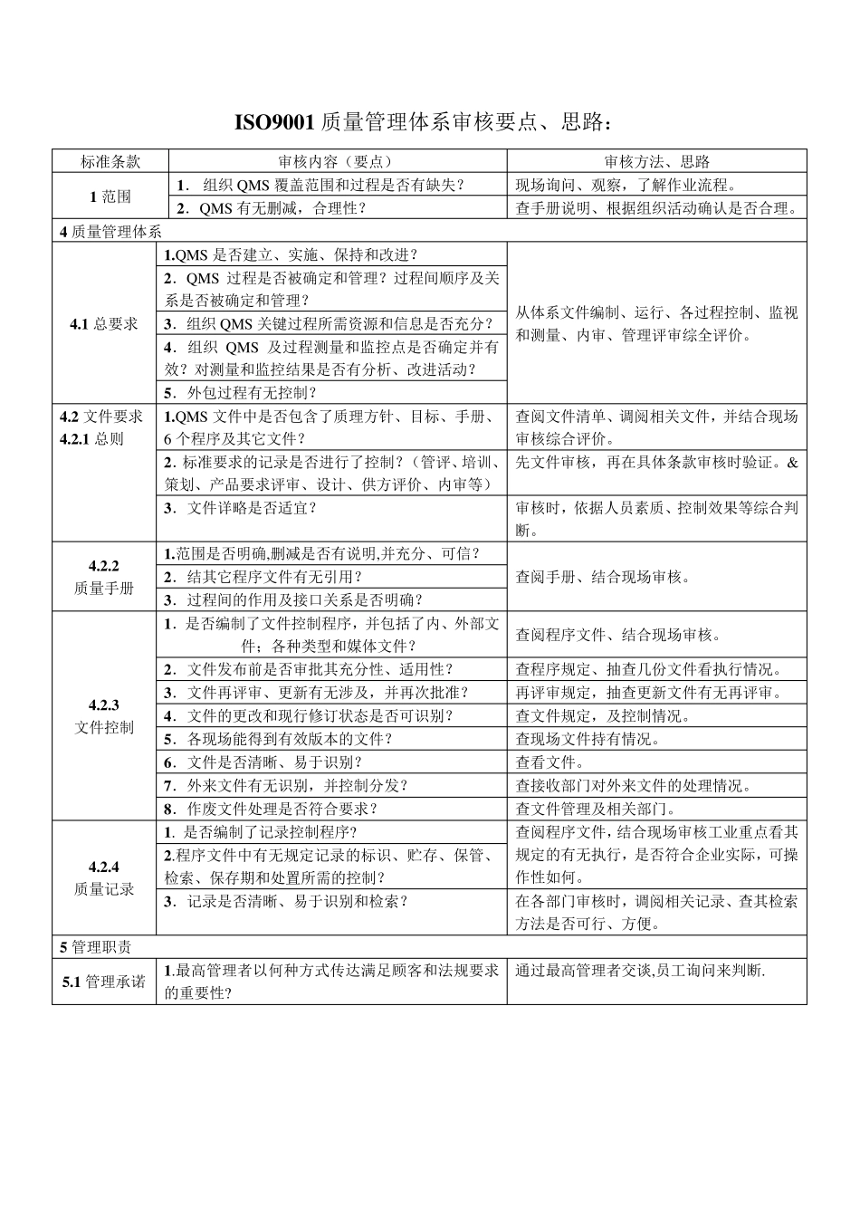 ISO9001质量管理体系审核要点_第1页