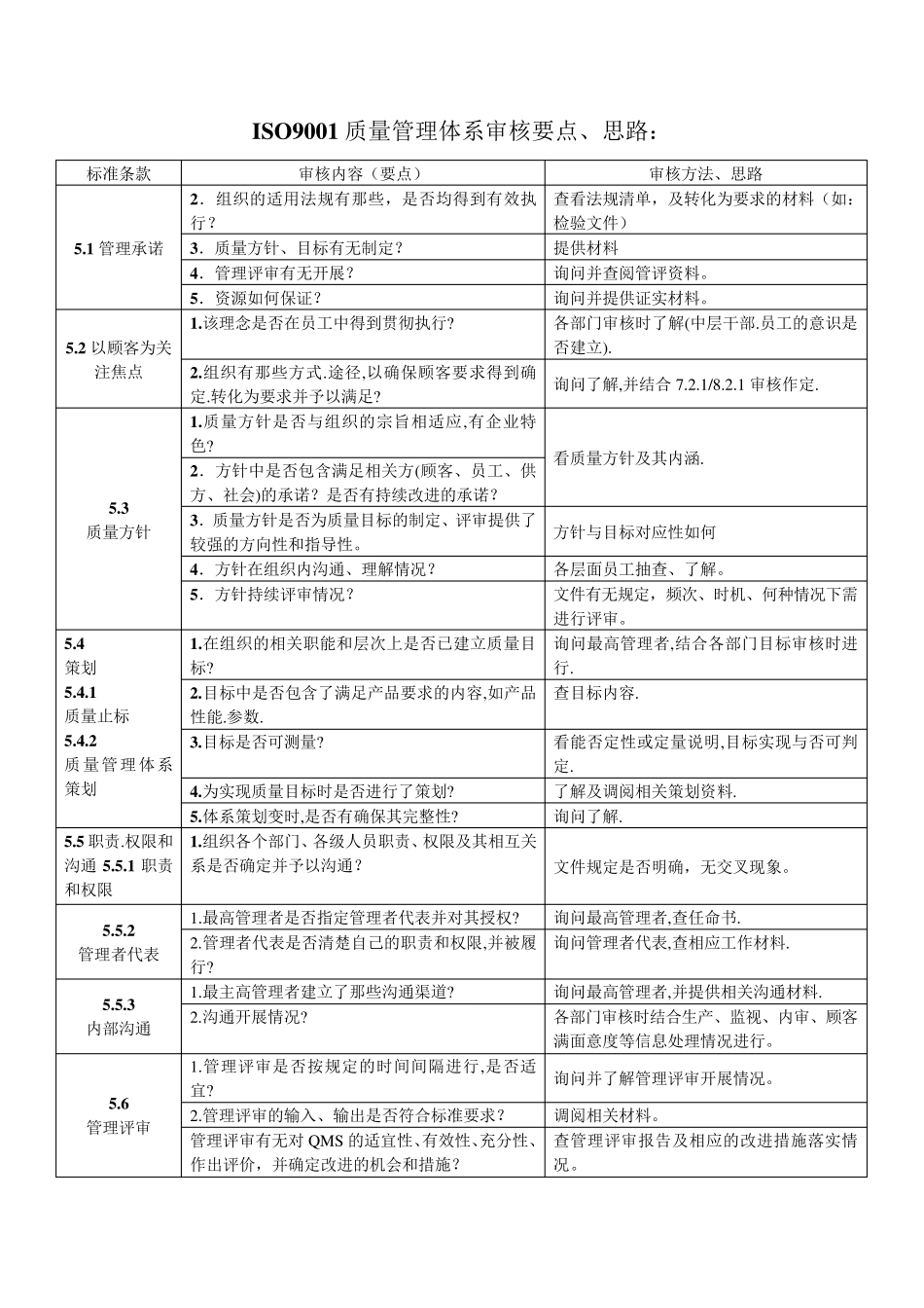 ISO9001质量管理体系审核要点_第2页