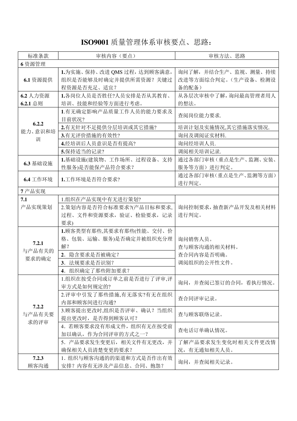 ISO9001质量管理体系审核要点_第3页