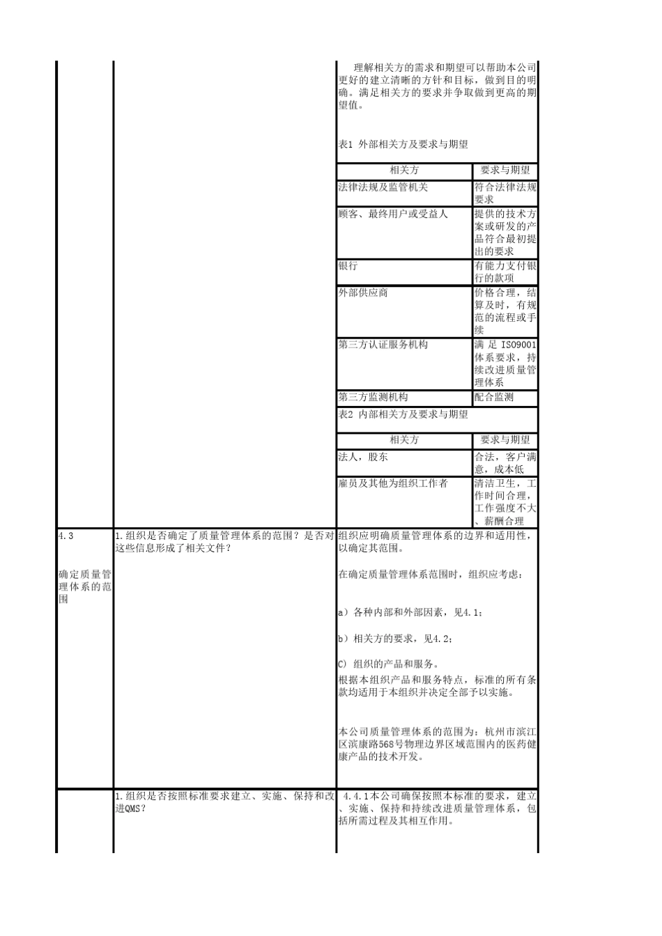 ISO9001质量管理体系内部审核要点明细表(按条款汇总)_第2页
