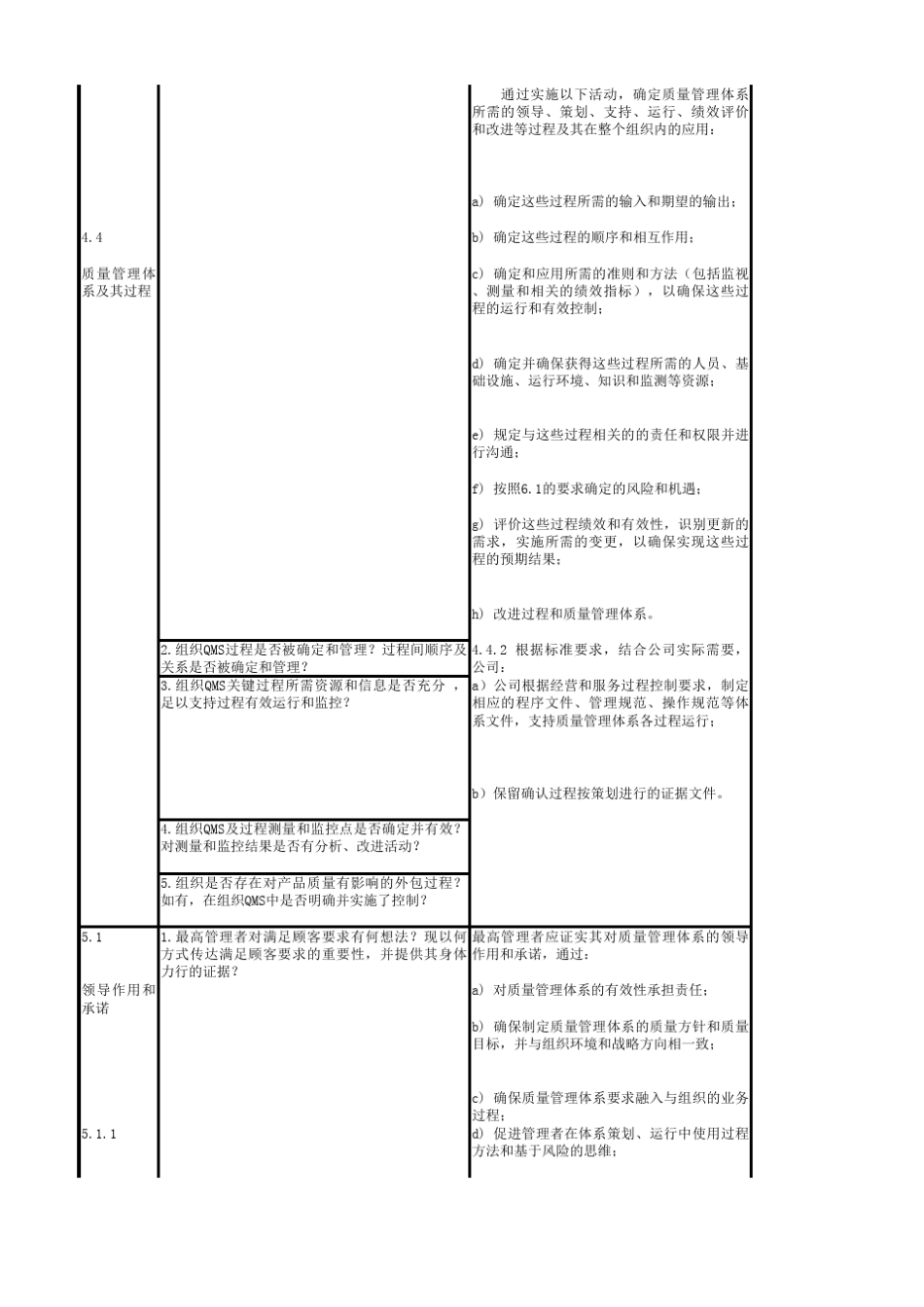 ISO9001质量管理体系内部审核要点明细表(按条款汇总)_第3页