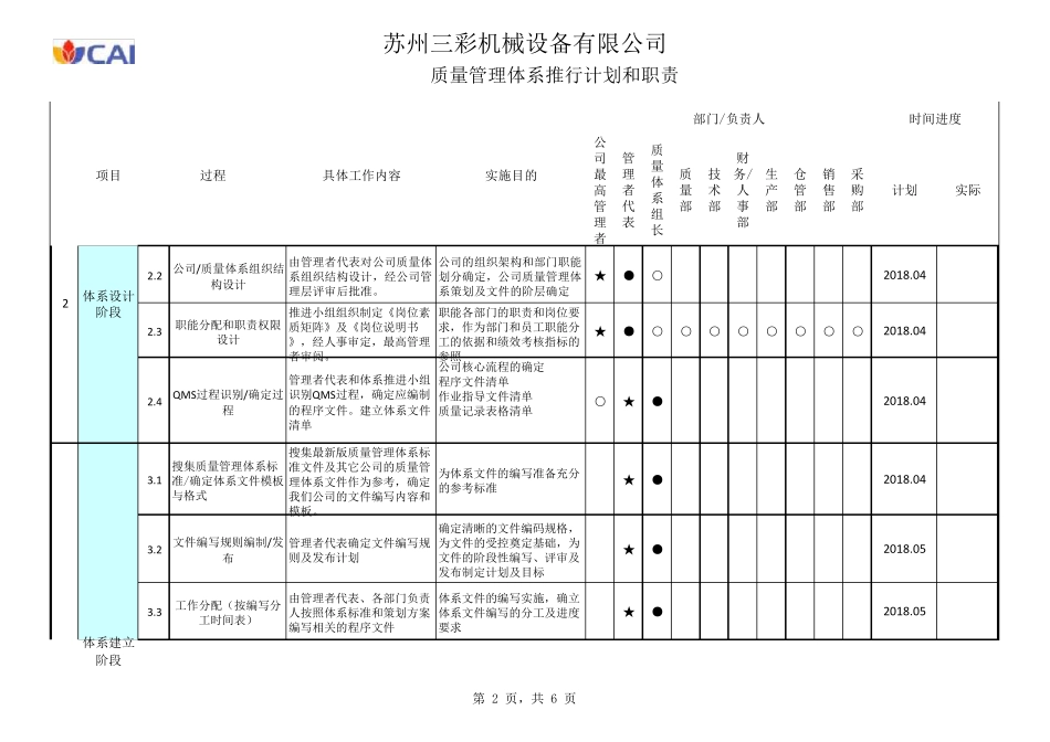 ISO9001质量管理体系建立计划_第2页