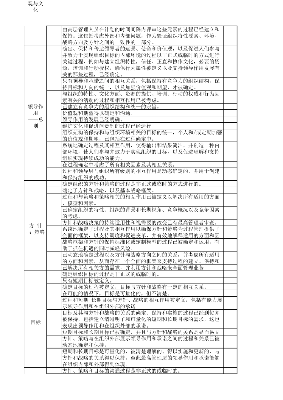 ISO9001质量管理体系成熟度评估表_第2页