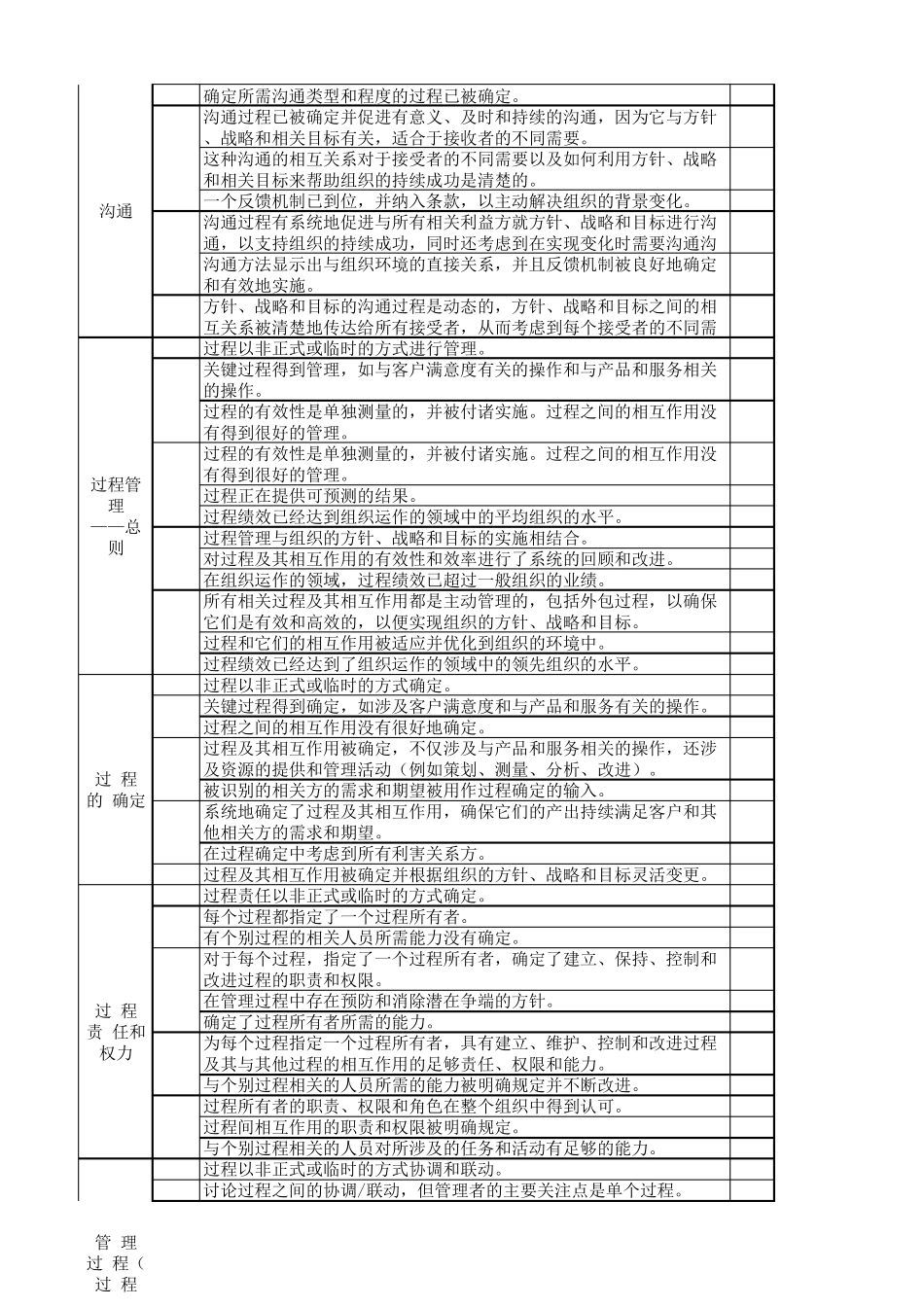ISO9001质量管理体系成熟度评估表_第3页
