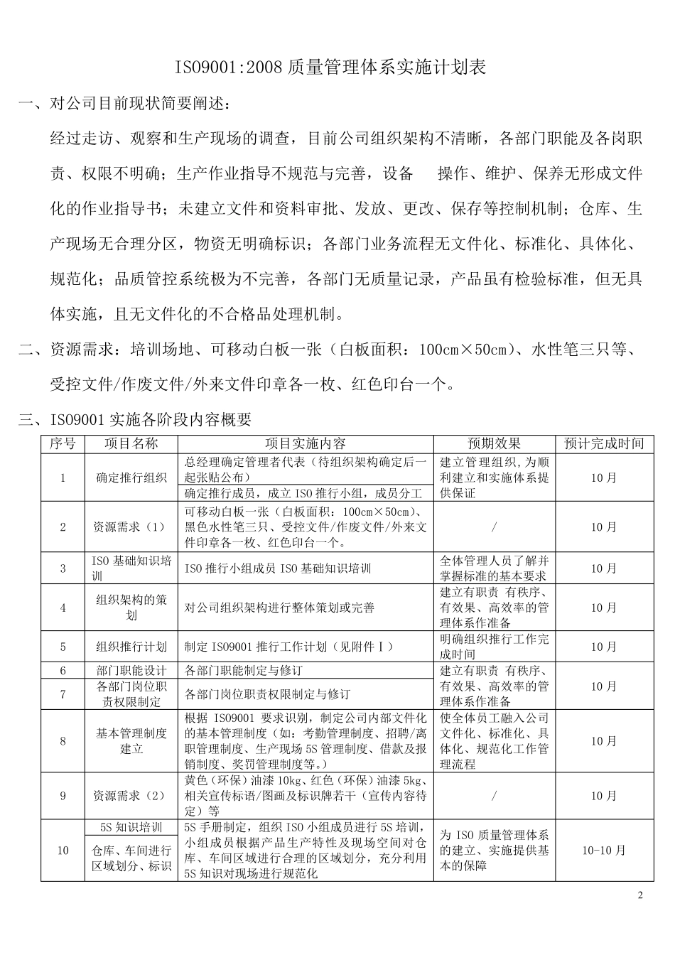 ISO9001质量管理体系详细实施计划表_第2页