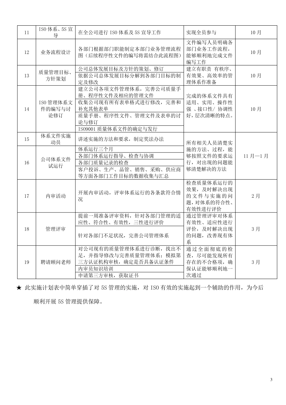 ISO9001质量管理体系详细实施计划表_第3页