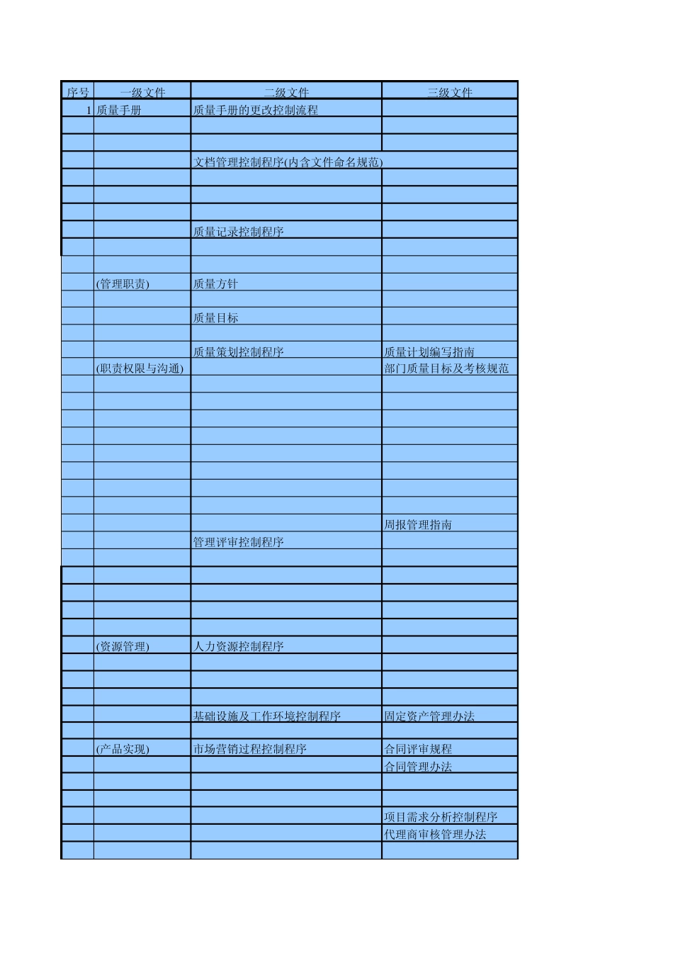 ISO9001软件研发标准文件配置_第1页