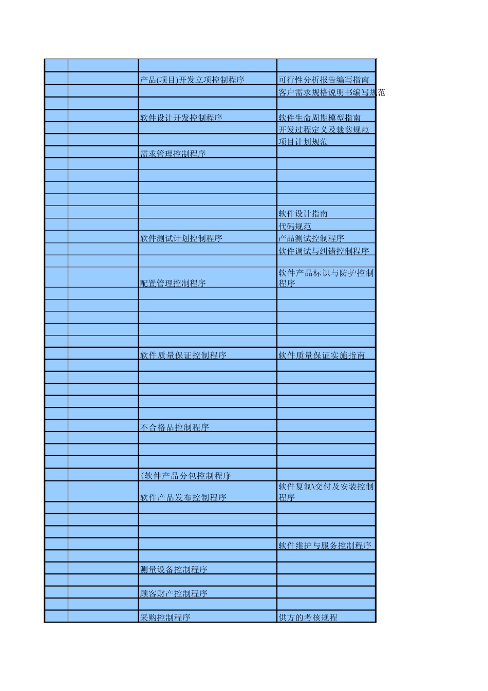 ISO9001软件研发标准文件配置_第2页