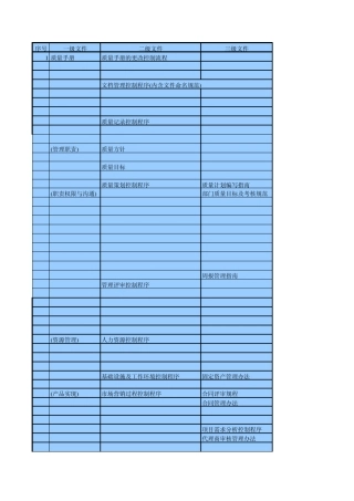 ISO9001软件研发标准文件配置