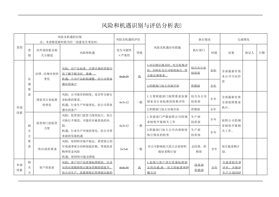 iso9001风险和机遇识别与评估分析表_第1页