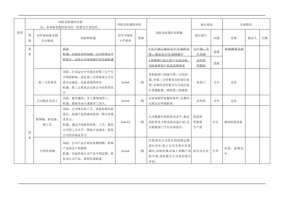 iso9001风险和机遇识别与评估分析表_第2页