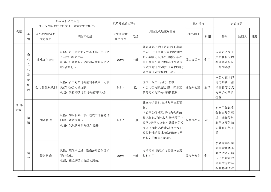 iso9001风险和机遇识别与评估分析表_第3页