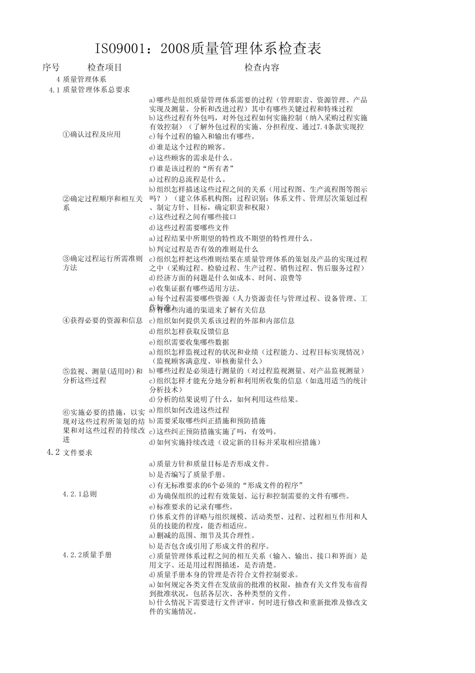 ISO9001：2008质量管理体系全条款检查表_第1页