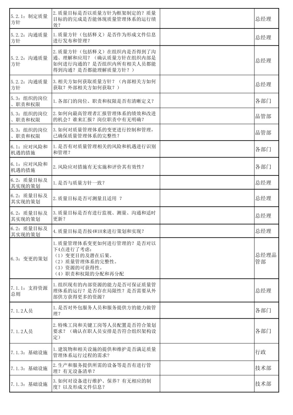 ISO9001：2015内审检查表_第2页