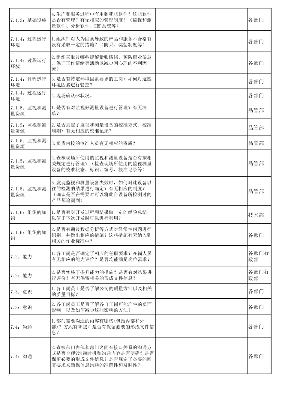 ISO9001：内审检查表_第3页