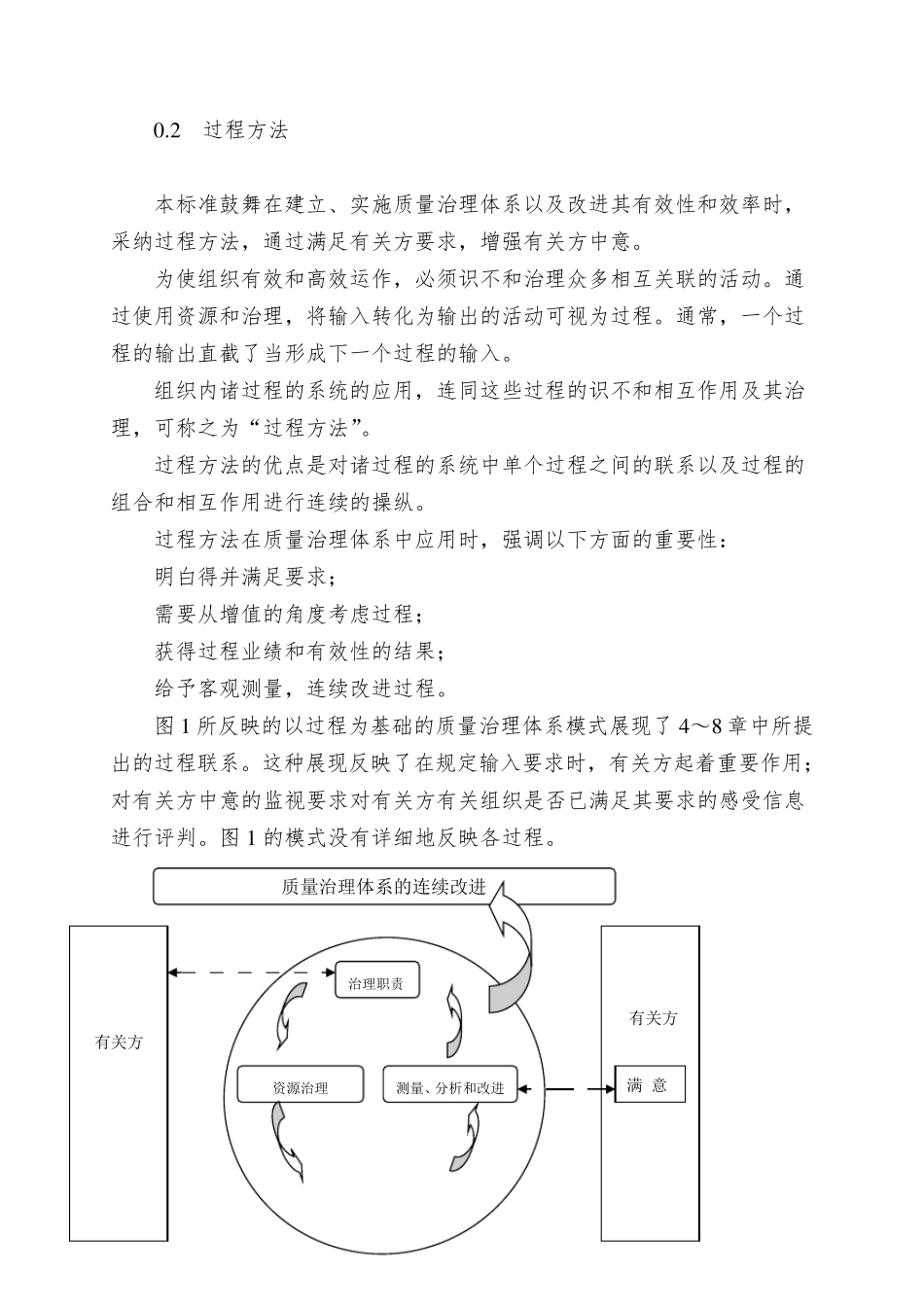 ISO9004标准质量管理体系_第2页
