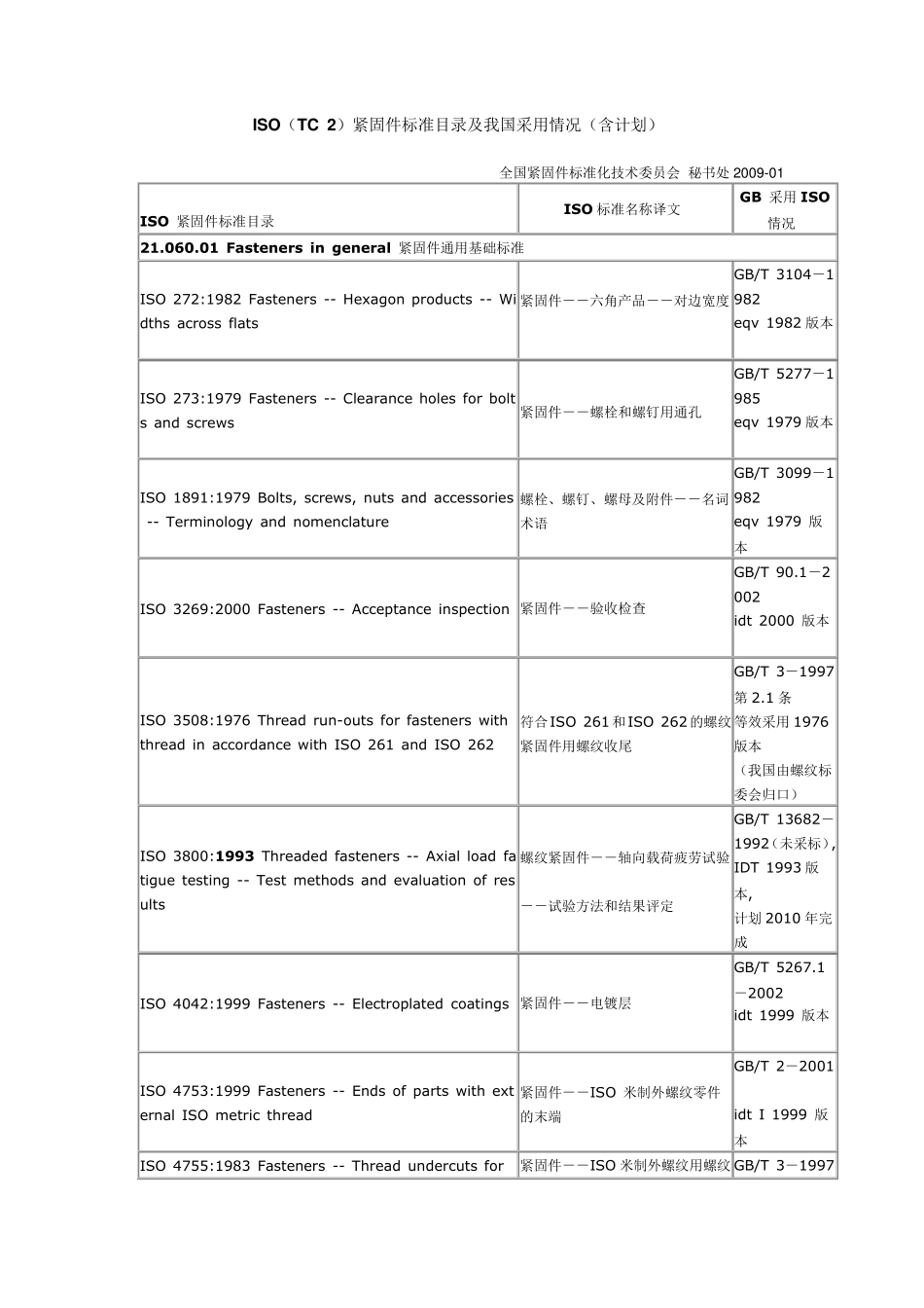 ISO与GB对照表_第1页