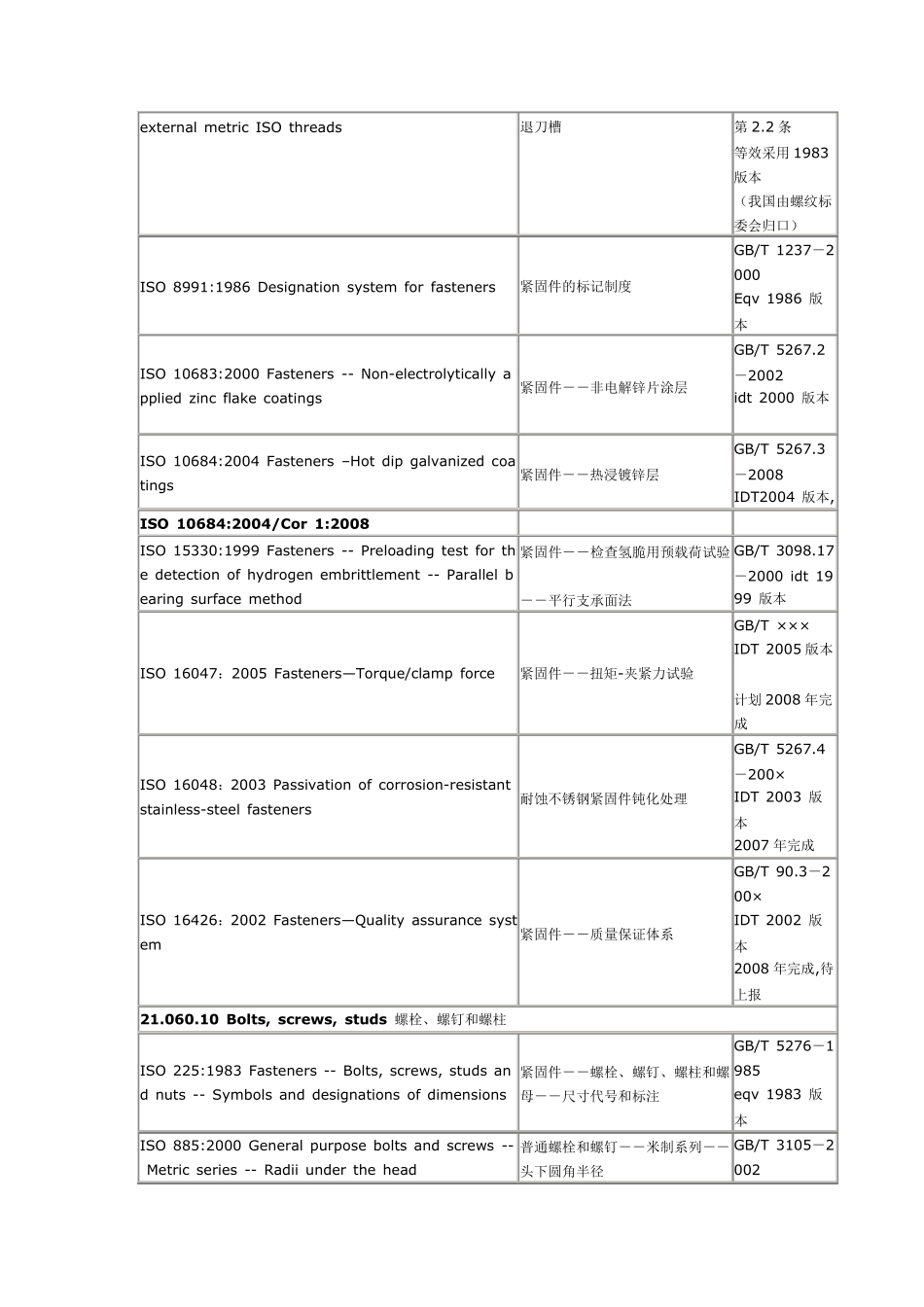 ISO与GB对照表_第2页