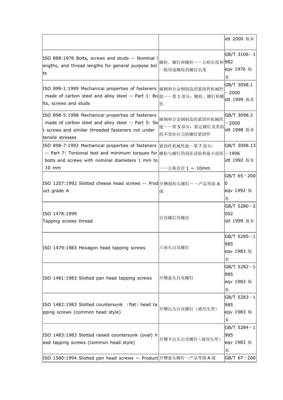 ISO与GB对照表_第3页