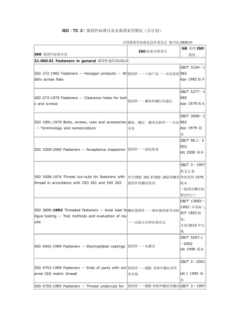 ISO与GB对照表