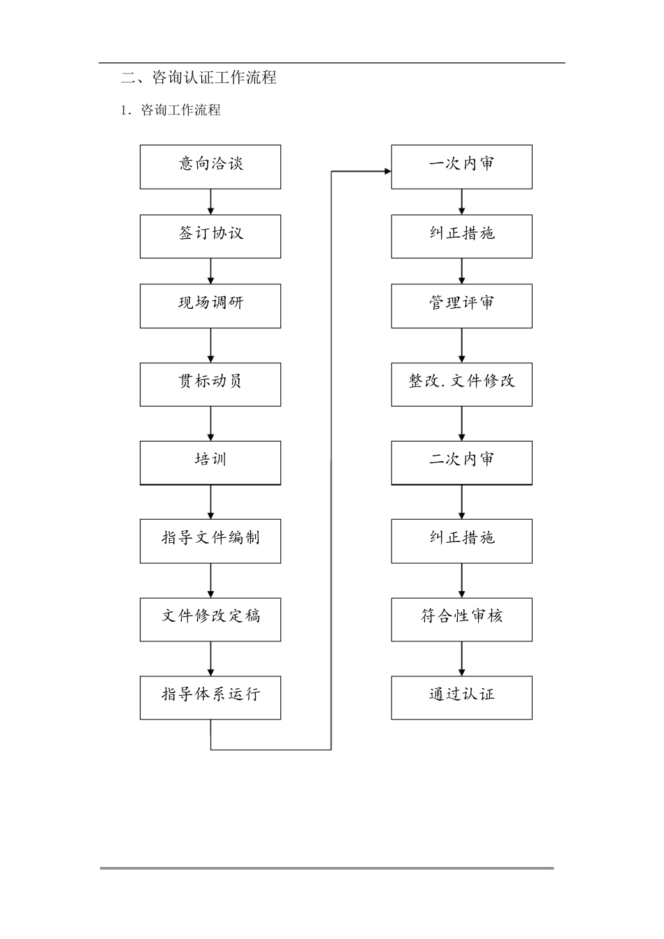 ISO体系详细咨询方案_第3页