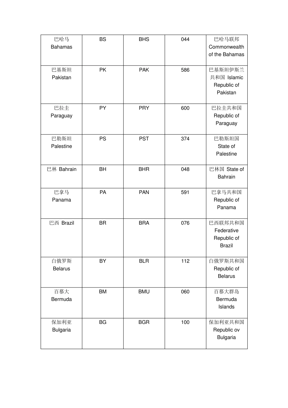 ISO国家代码表_第3页