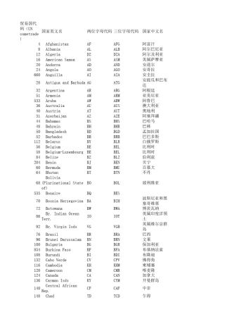 ISO国家代码(国家贸易代码)
