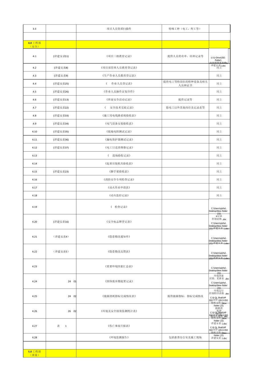 ISO审查项目所需资料清单汇总_第2页