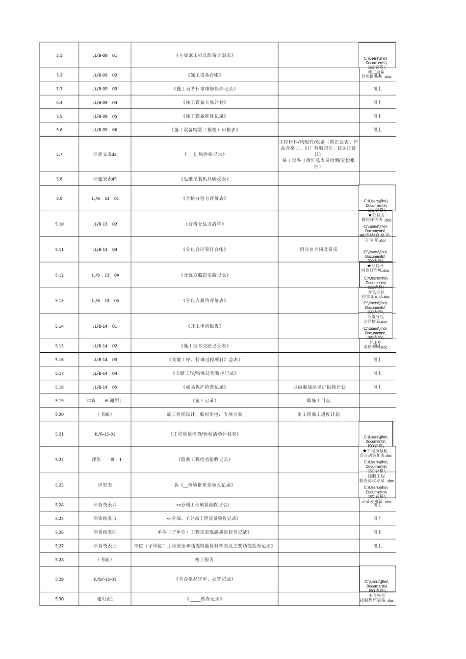 ISO审查项目所需资料清单汇总_第3页