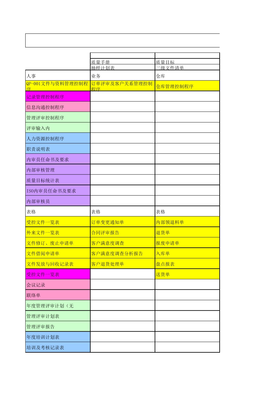 ISO审核前所需文件记录_第1页