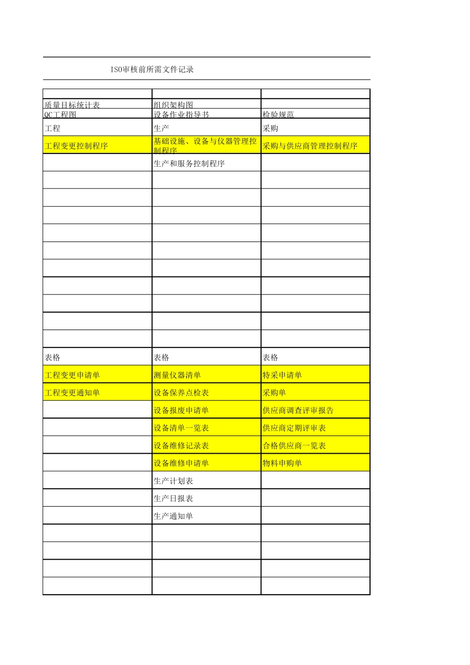 ISO审核前所需文件记录_第3页
