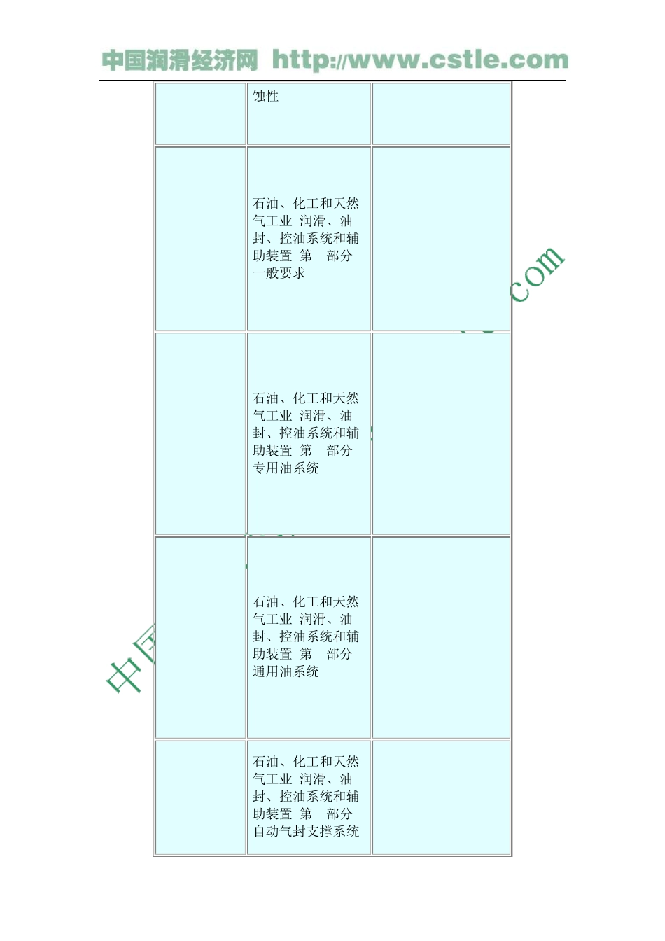 iso润滑油_第2页