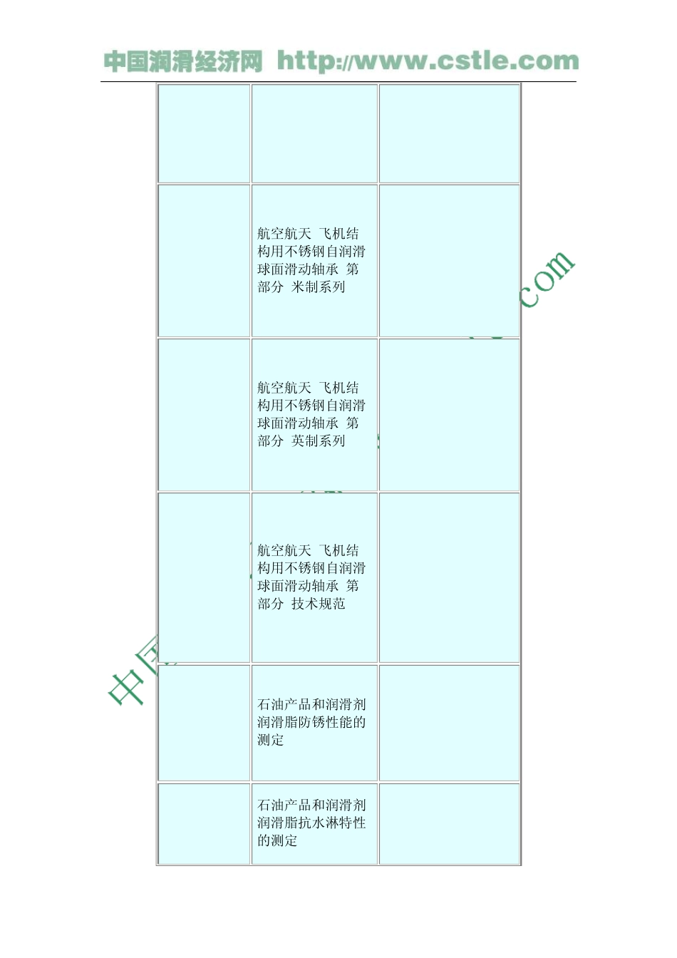 iso润滑油_第3页