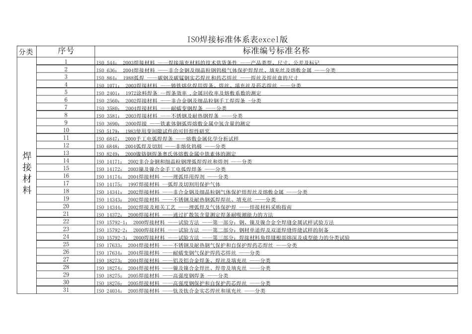 ISO焊接标准体系_第1页