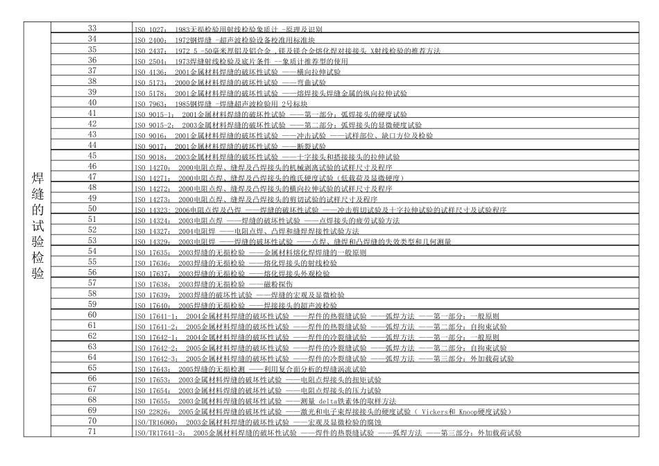 ISO焊接标准体系_第2页